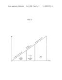 Clamping Voltage Events Such As ESD diagram and image