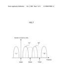 NONVOLATILE SEMICONDUCTOR MEMORY AND DATA READING METHOD diagram and image