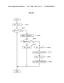 NONVOLATILE SEMICONDUCTOR MEMORY AND DATA READING METHOD diagram and image