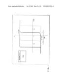 SPIN FET, MAGNETORESISTIVE ELEMENT AND SPIN MEMORY diagram and image