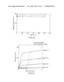 SPIN FET, MAGNETORESISTIVE ELEMENT AND SPIN MEMORY diagram and image