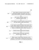 METHOD AND APPARATUS FOR NETWORK DISTRIBUTION AND PROVISIONING OF APPLICATIONS ACROSS MULTIPLE DOMAINS diagram and image