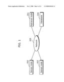 Sensor Device, Retrieval Device, and Relay Device diagram and image