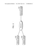 Sensor Device, Retrieval Device, and Relay Device diagram and image