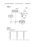 Laser light generating apparatus diagram and image