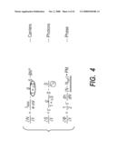 OPTICAL FM SOURCE BASED ON INTRA-CAVITY PHASE AND AMPLITUDE MODULATION IN LASERS diagram and image