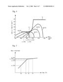 SEMICONDUCTOR LASER HAVING FABRY-PEROT RESONATOR diagram and image