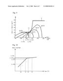 SEMICONDUCTOR LASER HAVING FABRY-PEROT RESONATOR diagram and image