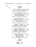 METHOD AND SYSTEM FOR ENHANCING THE PERFORMANCE OF WIDEBAND DIGITAL RF TRANSPORT SYSTEMS diagram and image