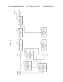 METHOD OF ENCODING AND DECODING MOTION MODEL PARAMETERS AND VIDEO ENCODING AND DECODING METHOD AND APPARATUS USING MOTION MODEL PARAMETERS diagram and image