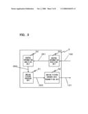 Moving Picture Communication Device, Moving Picture Communication System, and Moving Picture Communication Method diagram and image