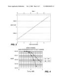 GAIN CONTROL METHOD AND APPARATUS diagram and image