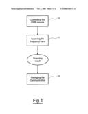 METHOD OF MANAGING THE OPERATION OF A WIRELESS COMMUNICATION DEVICE AND CORRESPONDING WIRELESS DEVICE diagram and image