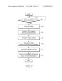 APPARATUS AND METHOD FOR ESTIMATING CHANNEL USING SLIDING WINDOWS IN A BROADBAND WIRELESS COMMUNICATION SYSTEM diagram and image