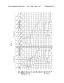 Semiconductor memory device capable of controlling tAC timing and method for operating the same diagram and image