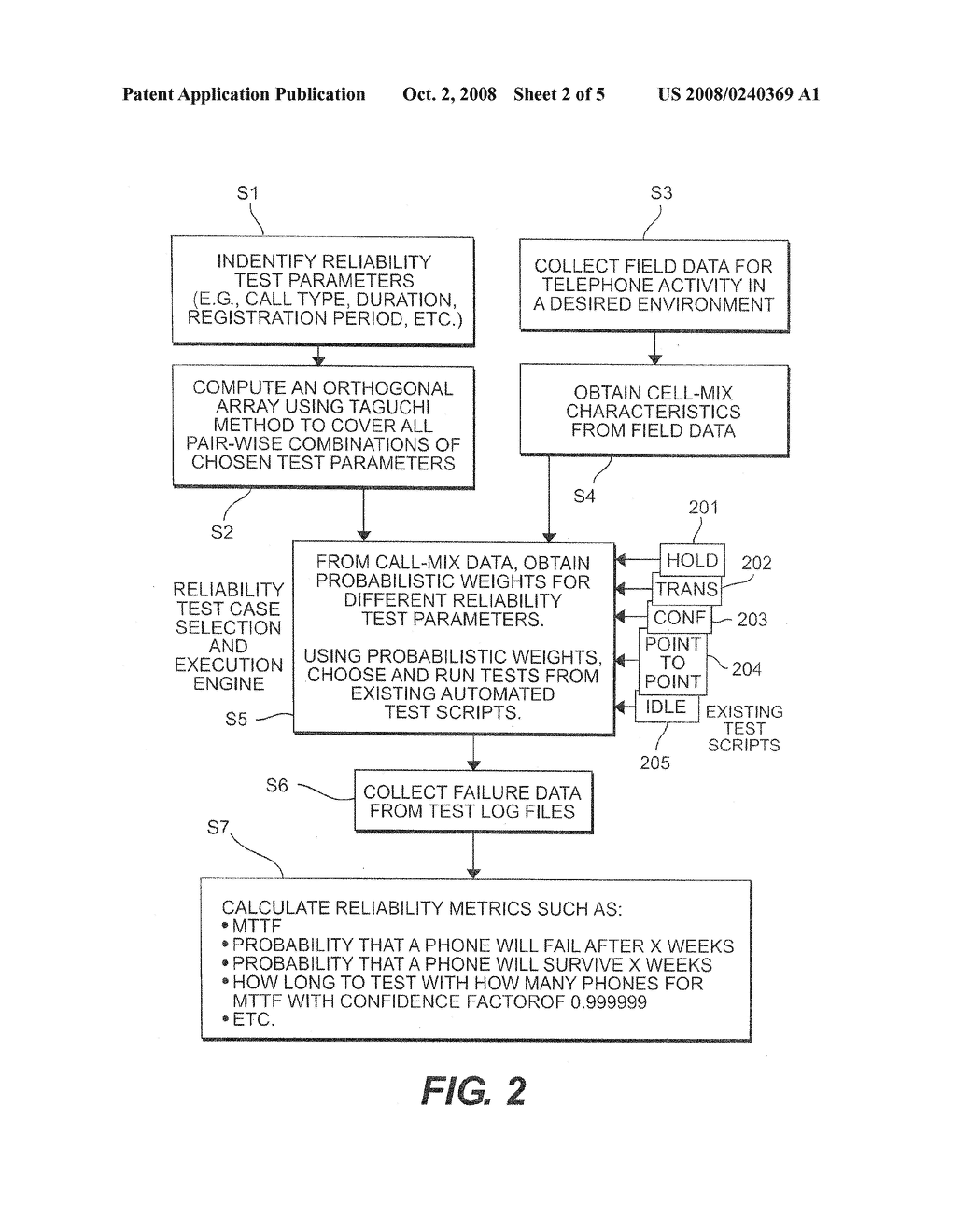 Method for Generating Reliability Tests Based on Orthogonal Arrays and Field Data - diagram, schematic, and image 03