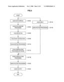 SOUND REPRODUCING DEVICE AND SOUND REPRODUCTION METHOD diagram and image