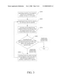 HUE SEGMENTATION SYSTEM AND METHOD THEREOF diagram and image