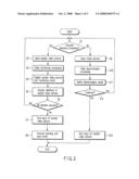 VIDEO DISCRIMINATION METHOD AND VIDEO DISCRIMINATION APPARATUS diagram and image