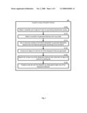 Functional Dissipation Classification of Retinal Images diagram and image