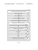 Functional Dissipation Classification of Retinal Images diagram and image