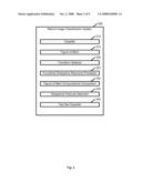 Functional Dissipation Classification of Retinal Images diagram and image