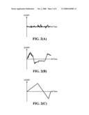 Method and apparatus for image stabilization diagram and image