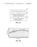 Method and apparatus for image stabilization diagram and image