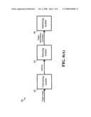 Method and apparatus for image stabilization diagram and image