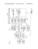 Automatic camera calibration and geo-registration using objects that provide positional information diagram and image