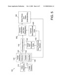 Automatic camera calibration and geo-registration using objects that provide positional information diagram and image