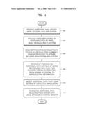 METHOD OF UPDATING ADDITIONAL DATA AND APPARATUS FOR REPRODUCING THE SAME diagram and image