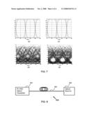 Phase coded non-return-to-zero optical transmitter diagram and image