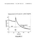 NONDESTRUCTIVE METHODS FOR TESTING THE DEGREE OF HARDENING OR DRYING OF INKS AND COATINGS diagram and image