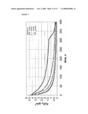 Membrane Sterilization diagram and image