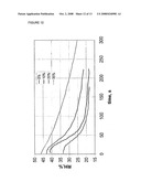 Membrane Sterilization diagram and image