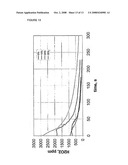 Membrane Sterilization diagram and image