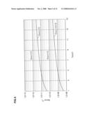 PLASMA PROCESSING SYSTEM, PLASMA MEASUREMENT SYSTEM, PLASMA MEASUREMENT METHOD, AND PLASMA CONTROL SYSTEM diagram and image