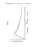 FENOFIBRATE DOSAGE FORMS diagram and image