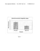 Hybrid Recombinases for Genome Manipulation diagram and image