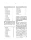 Novel 25869, 25934, 26335, 50365, 21117, 38692, 46508, 16816, 16839, 49937, 49931 and 49933 molecules and uses therefor diagram and image