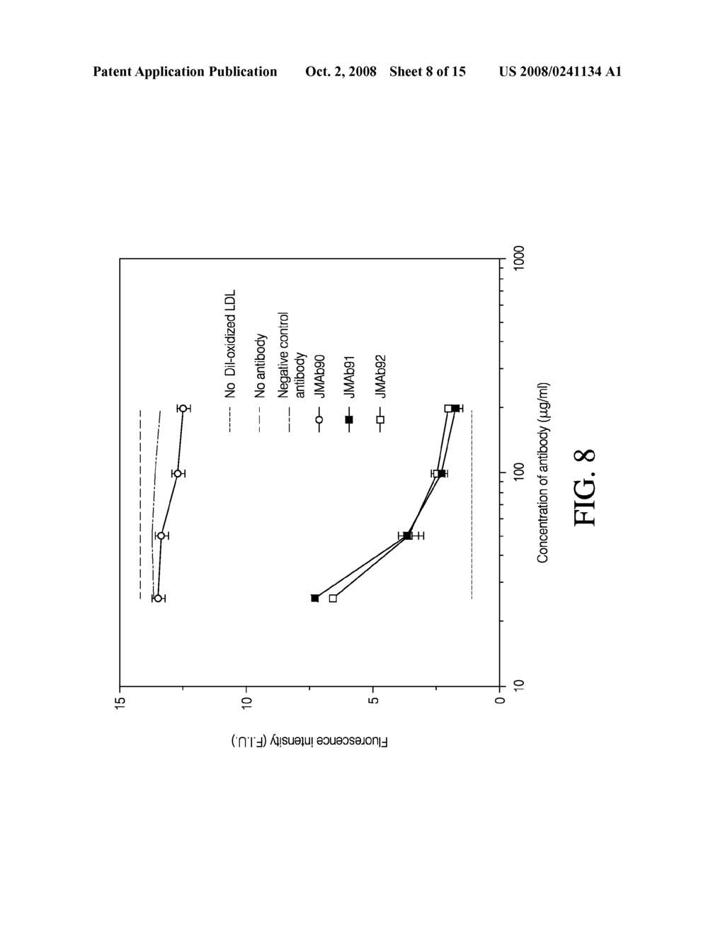 USES OF HUMAN MONOCLONAL ANTIBODIES AGAINST OXIDIZED LDL RECEPTOR - diagram, schematic, and image 09