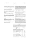 Functional negative regulatory domain sequences from human NOTCH1 and 2 and isolated LNR domains from human NOTCH1 diagram and image