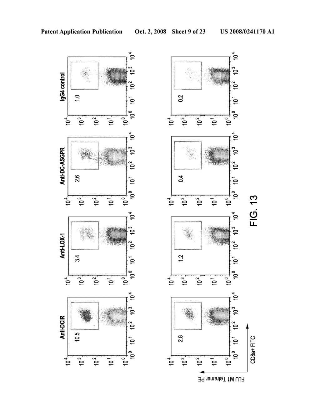 Vaccines Based on Targeting Antigen to DCIR Expressed on Antigen-Presenting Cells - diagram, schematic, and image 10