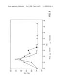 CANINE INFLUENZA VACCINES diagram and image