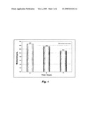 Multifunctional Cosmetic Composition, Process For Preparing Said Cosmetic Composition and Cosmetic Product diagram and image