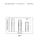 Multifunctional Cosmetic Composition, Process For Preparing Said Cosmetic Composition and Cosmetic Product diagram and image