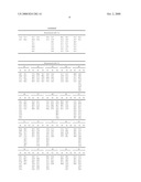 Multifunctional Cosmetic Composition, Process For Preparing Said Cosmetic Composition and Cosmetic Product diagram and image