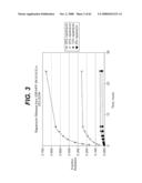 LOCAL VASCULAR DELIVERY OF PROBUCOL ALONE OR IN COMBINATION WITH SIROLIMUS TO TREAT RESTENOSIS, VULNERABLE PLAQUE, AAA AND STROKE diagram and image