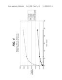 LOCAL VASCULAR DELIVERY OF PROBUCOL ALONE OR IN COMBINATION WITH SIROLIMUS TO TREAT RESTENOSIS, VULNERABLE PLAQUE, AAA AND STROKE diagram and image